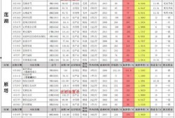 火影最新活动爆料8月底,全新活动爆料，激情燃动来袭！