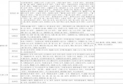 护肤爆料视频大全最新下载,视频大全下载必看攻略